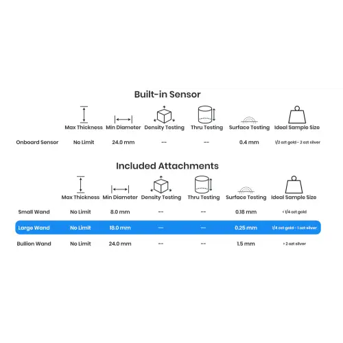 Sigma Original w/3 Wands  (2)